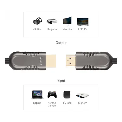 Unitek Kabel optyczny HDMI 2.0 AOC 4K 60Hz 100 m