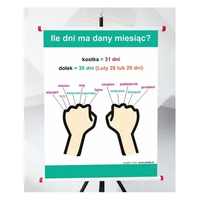 Plansza - Ile dni ma dany miesiąc