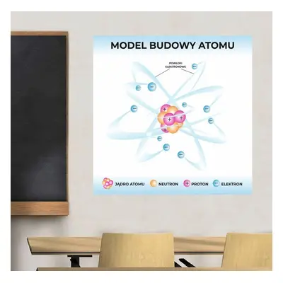 Naklejka na ścianę: Model Budowy Atomu