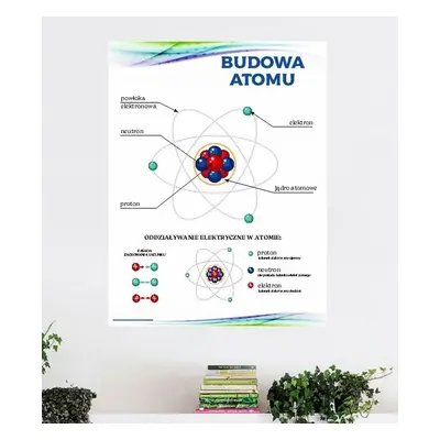 Naklejka na ścianę: Budowa Atomu