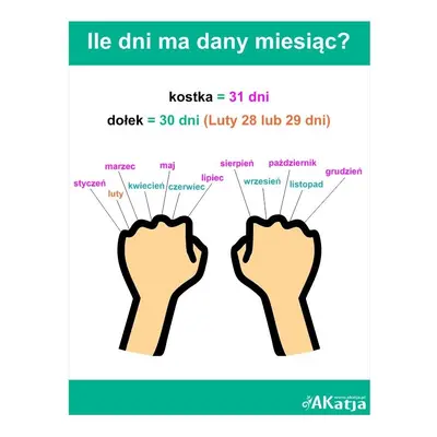 Naklejka edukacyjna: Ile dni ma dany miesiąc