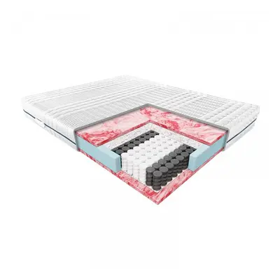 Materac TAURIS JANPOL kieszeniowy : Pokrowce Janpol - Smart